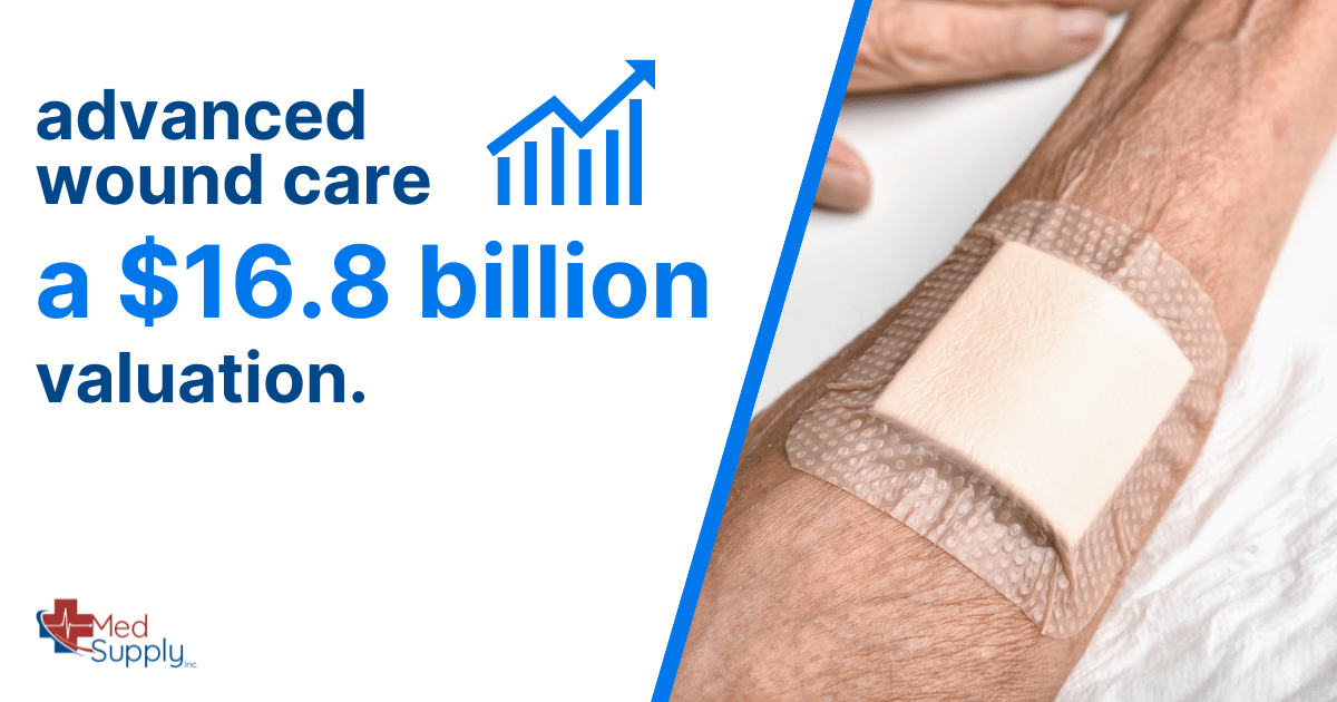 16.8 billion dollar advanced wound care market